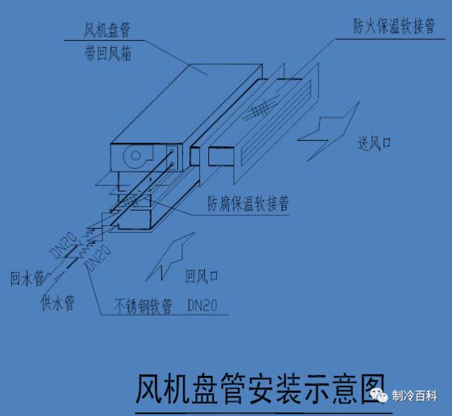 滤芯与风机盘管与风管连接图