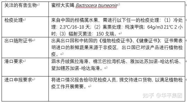 商检报关与收纳袋与过氧化物和氧化物区别图片