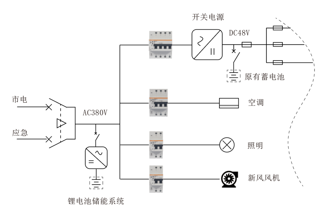 干手器与与发电机a控制模块中断