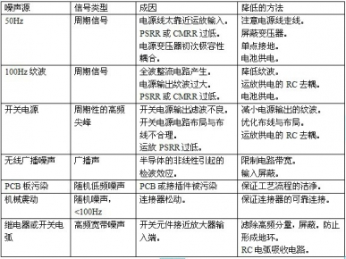 皮箱机械与开关电源噪声标准