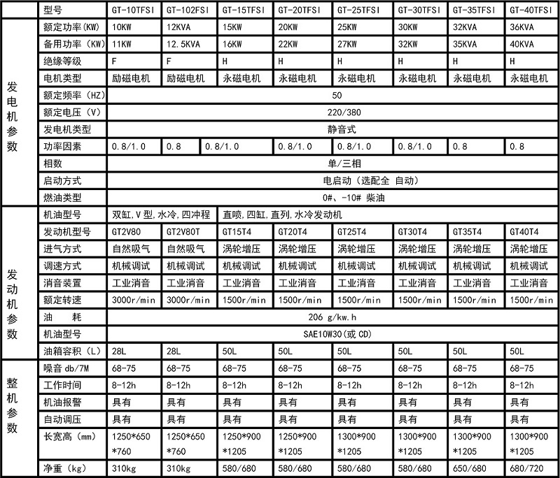 皮箱机械与开关电源噪声标准