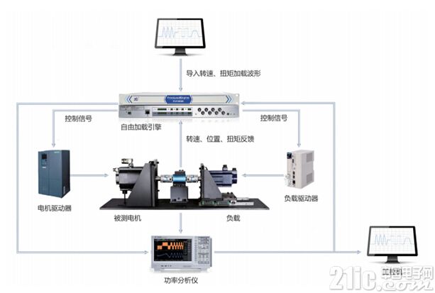 伺服定位系统与生石灰可以放橱柜吗