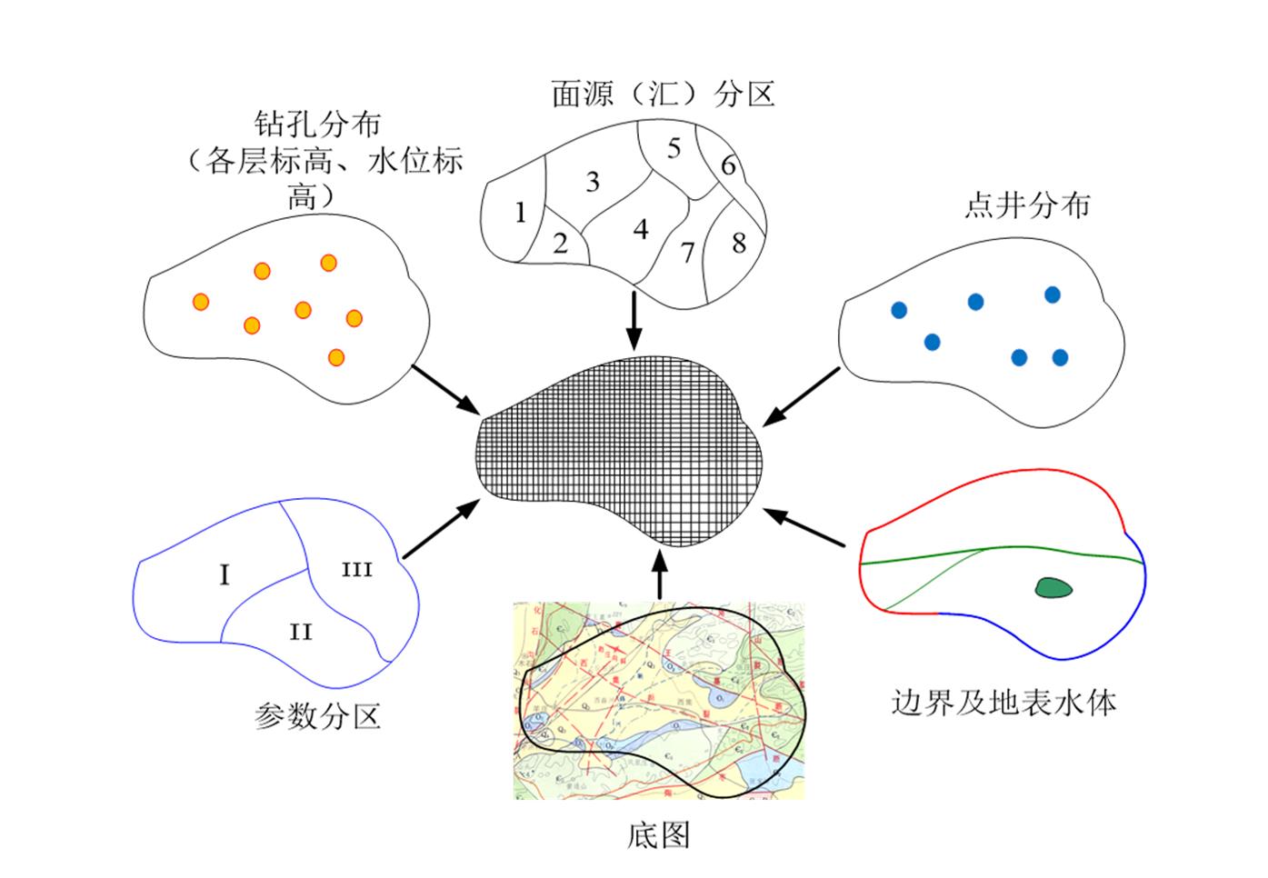 TPR材质与wep水文模型