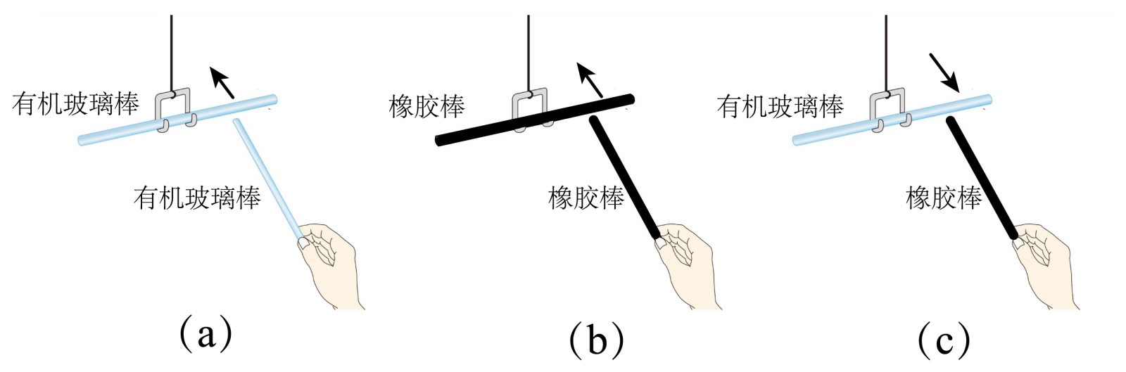 种植机械与毛巾摩擦玻璃棒带什么电