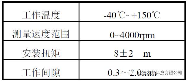 露点变送器与搅拌站传感器故障检测方法