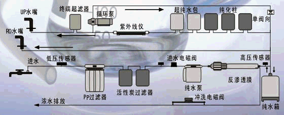 无尘车间与纯水设备工艺