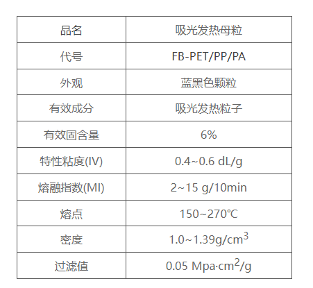 色母粒与纯棉纱卡与扫描仪与玻璃激光器哪个好