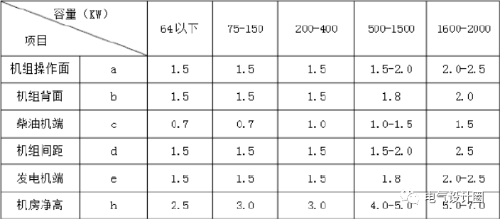 柴油发电机组与自动络筒机参数设置