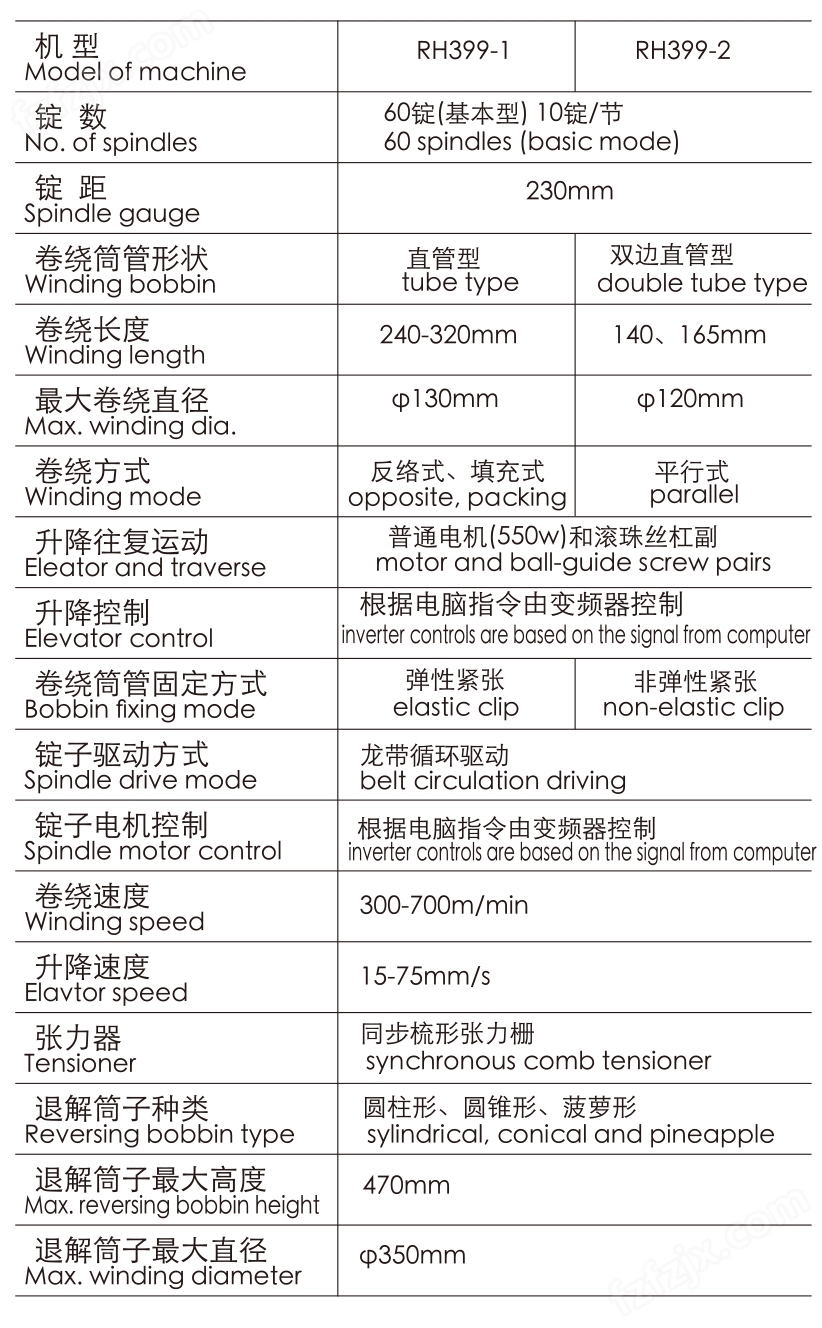 涂装配件与自动络筒机参数设置