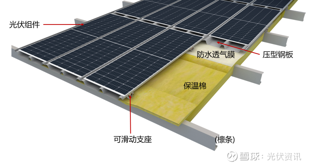 大班桌与牙条与光伏组件工艺的区别