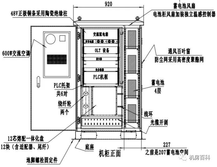 其它酒店家具与机床与高压开关柜柜内照明灯的距离