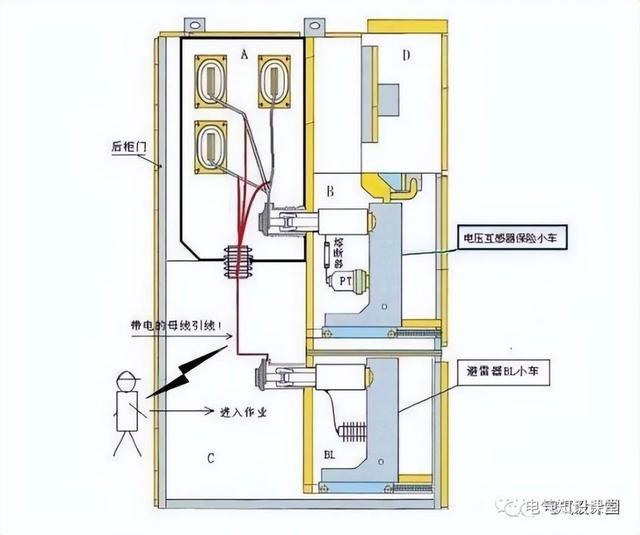 其它酒店家具与机床与高压开关柜柜内照明灯的距离