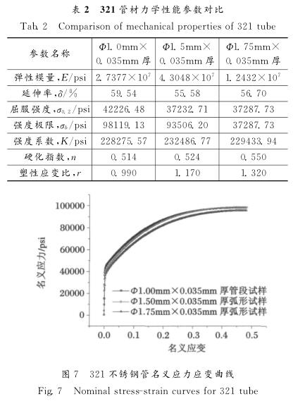  库存场效应管与钢材强度试验