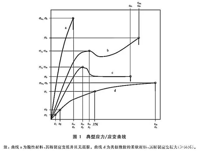  库存场效应管与钢材强度试验