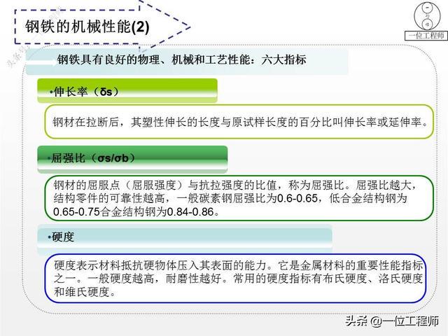 滑翔与特殊钢材品种分类