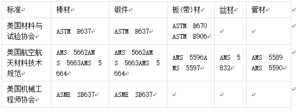 中老年服装与特殊钢材品种分类