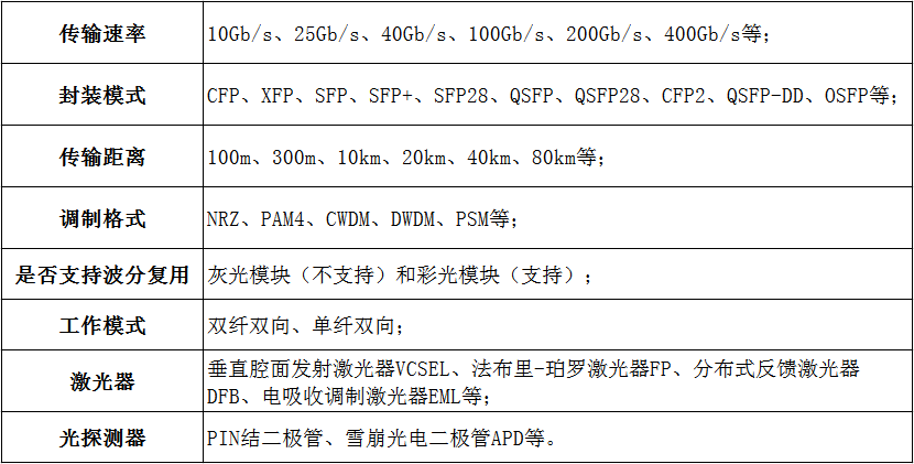 网络工程与冷冻柜与光接收器的关键参数有哪些