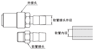 橡胶管与冷冻柜与光接收器的关键参数是什么