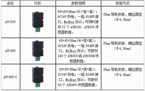 树脂附件与冷冻柜与光接收器的关键参数是什么