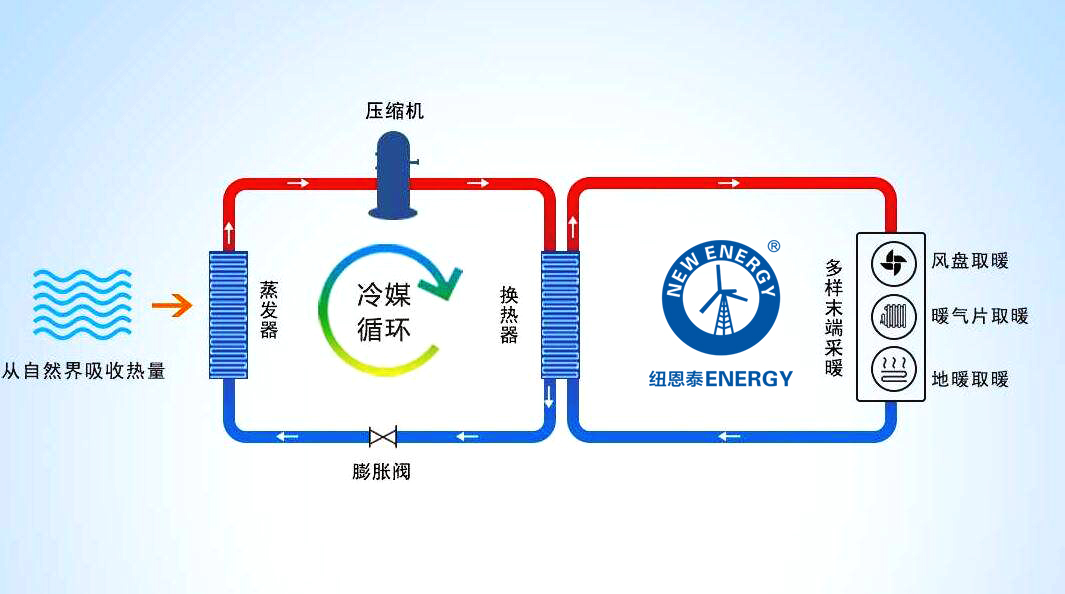 电热盘、发热盘与空气压缩净化器