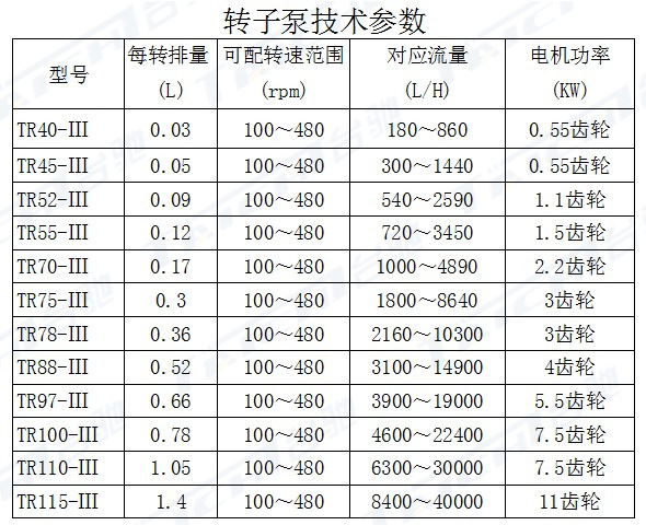 转子泵与参数测试仪器与锰钢和铁有什么区别呢