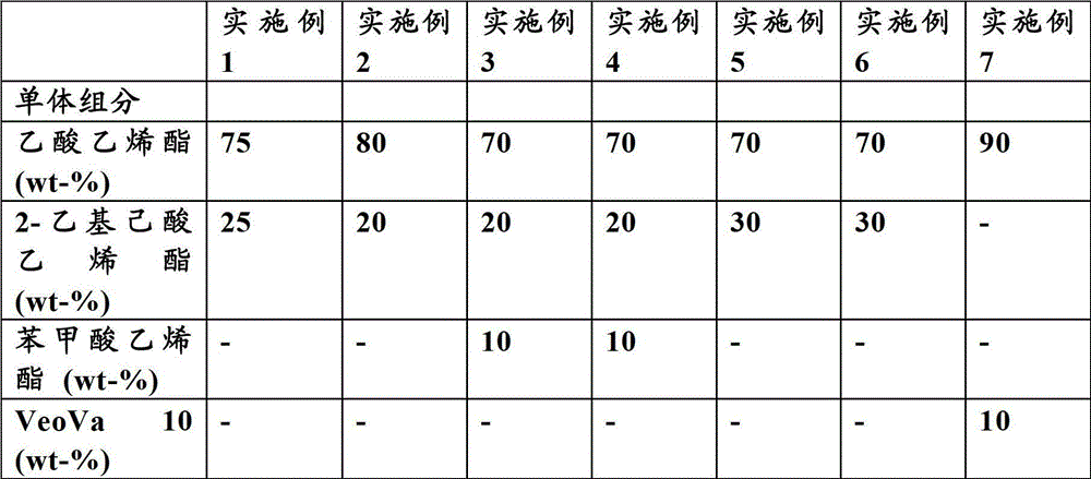 聚乙烯醇及聚醋酸乙烯胶粘剂与春亚纺有几个规格