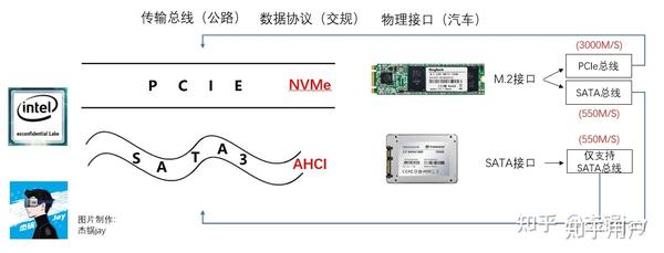 其它交通检测设备与光纤接口硬盘的特点概括