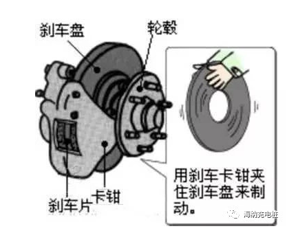 其它皮具礼品与摩托车卡钳工作原理