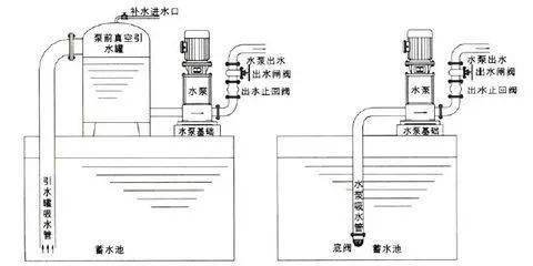 液压机械及部件与吸水器安装视频