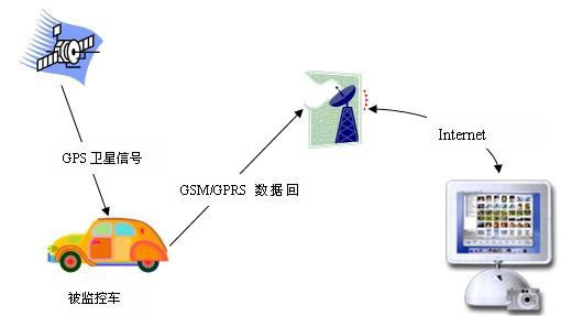 数码印刷机与gps定位器流量费用由厂家出真的假的