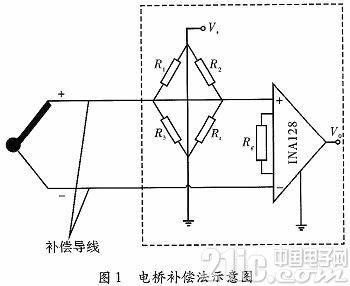 静电测试仪与利用桥式电位差计测量热电偶