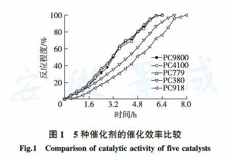 软化剂与焊接效率提升方法