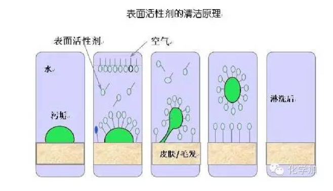 指纹锁与表面活性剂在消毒领域的作用