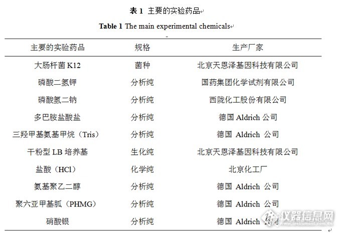 PDA与表面活性剂食品