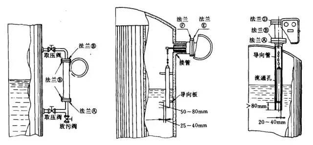 刨床、插床与自制液位计的绳子叫什么