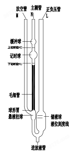 羽毛/羽绒与塑料制品与自制简易液位计的关系