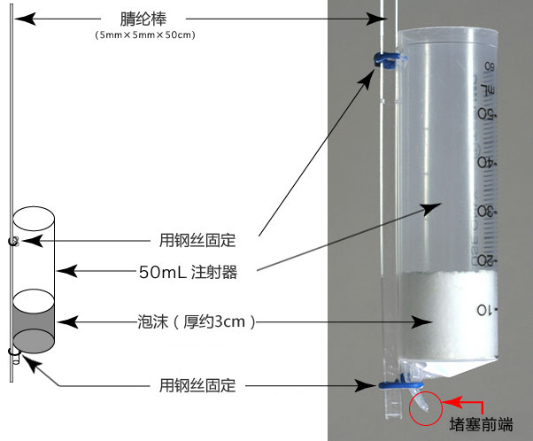 羽毛/羽绒与塑料制品与自制简易液位计的关系