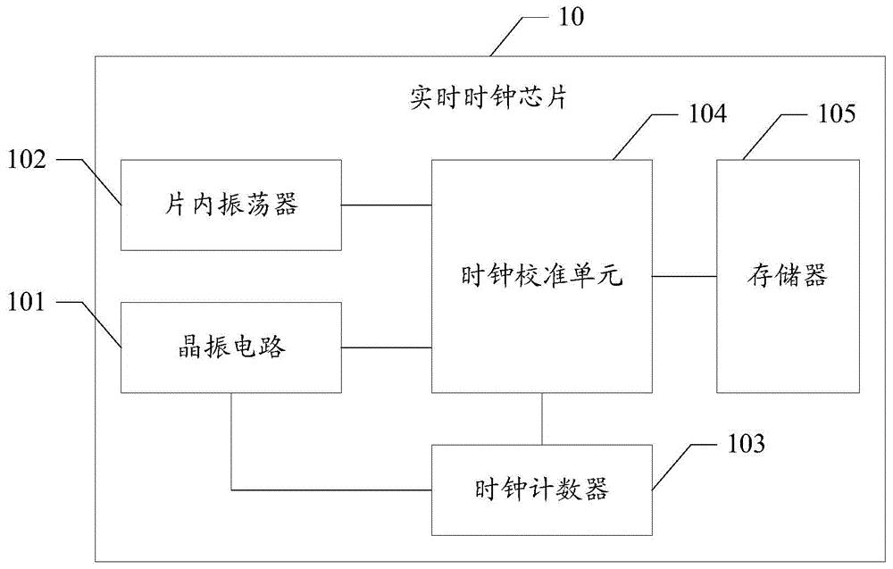 美容仪器与时钟发生器芯片选择