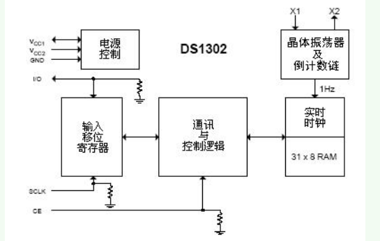 防火防磁文件柜與時鐘發生器芯片