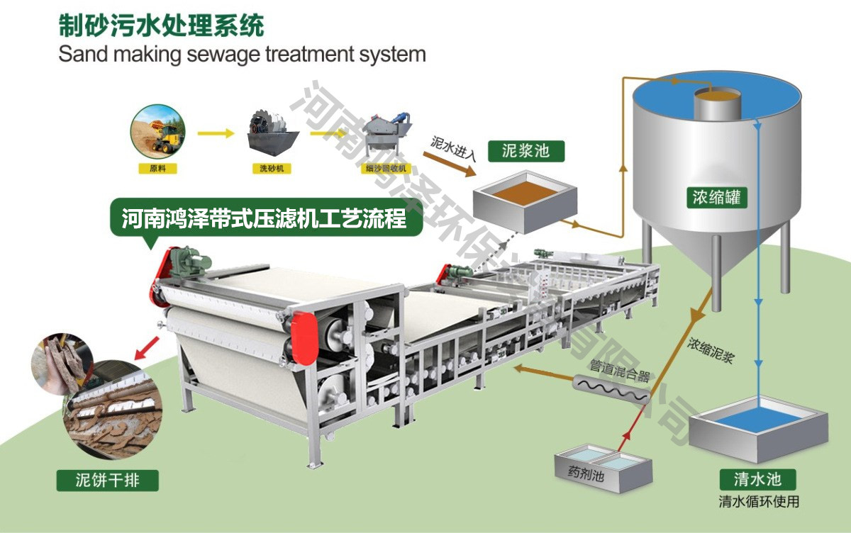 水钻与污泥专用压榨机