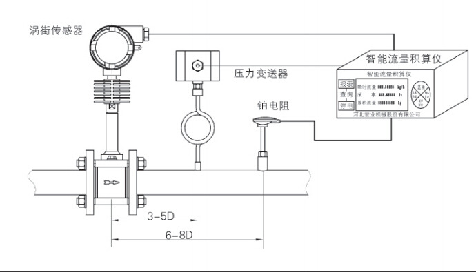 在线监测仪与画图流量计怎么画