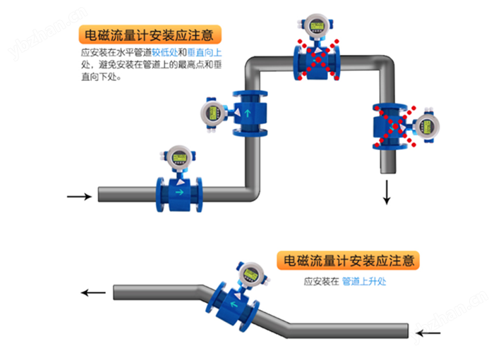 GPRS与流量计怎么画