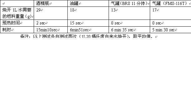 燃气灶与水文仪器的认识实验报告