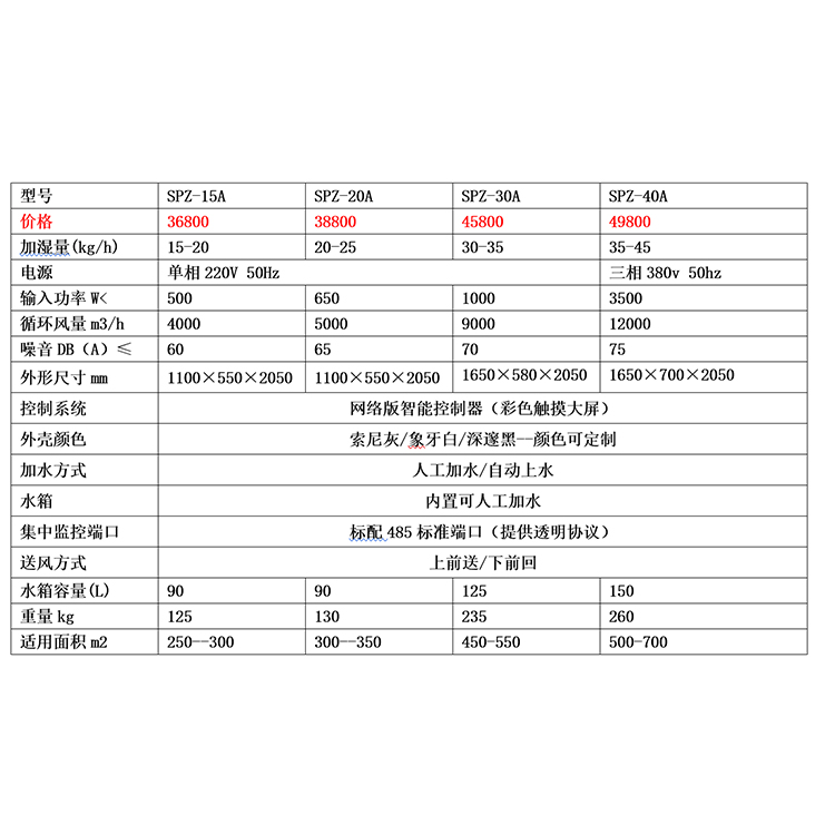 除湿机/抽湿机与文胸工序单价表