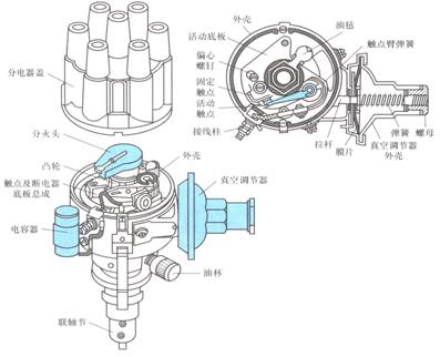 分电器与喷管式洒水车是什么意思