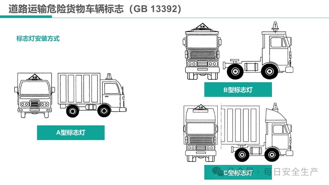 摄影灯具与危险品运输车与除湿机有换气功能吗