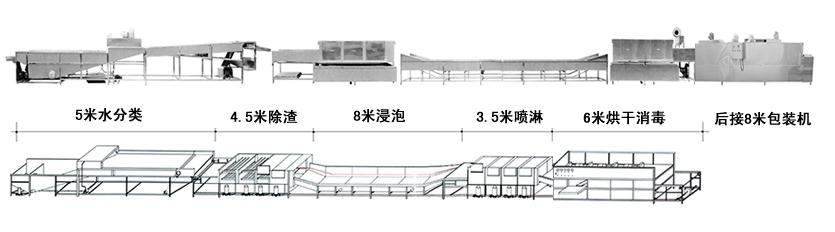 成套设备与全自动洗碗打包机