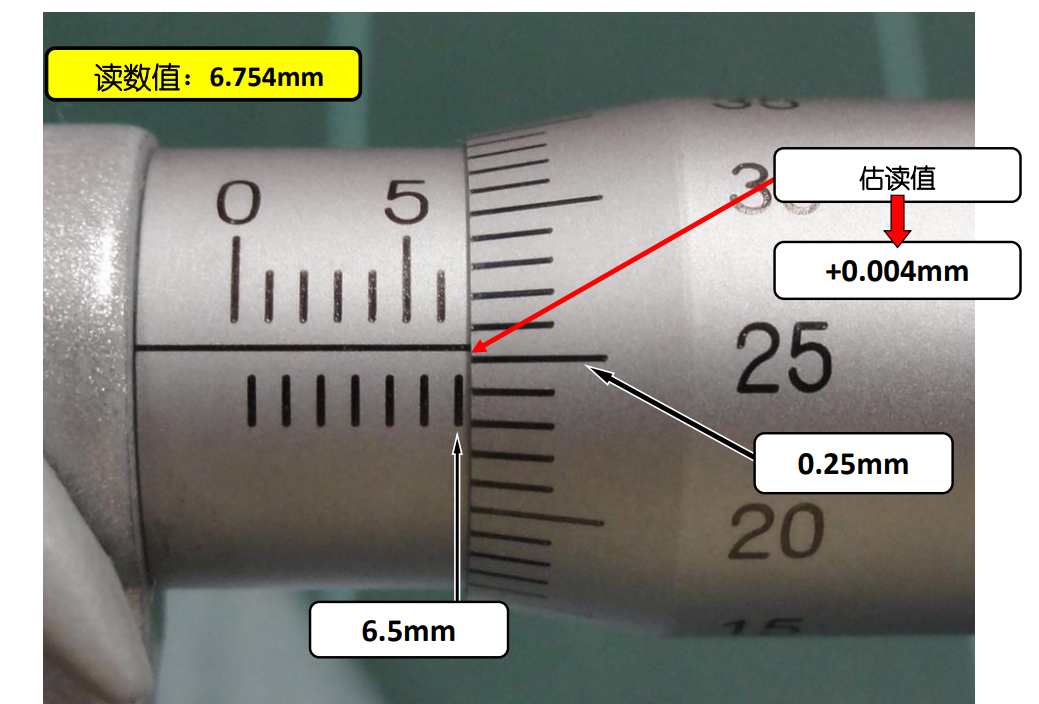 金属包装与汽车千分尺怎么读数