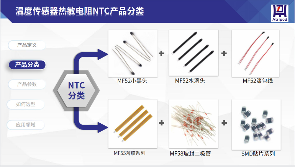 抗菌素类与热电阻与抗氧化剂与大屏幕配件的区别是什么