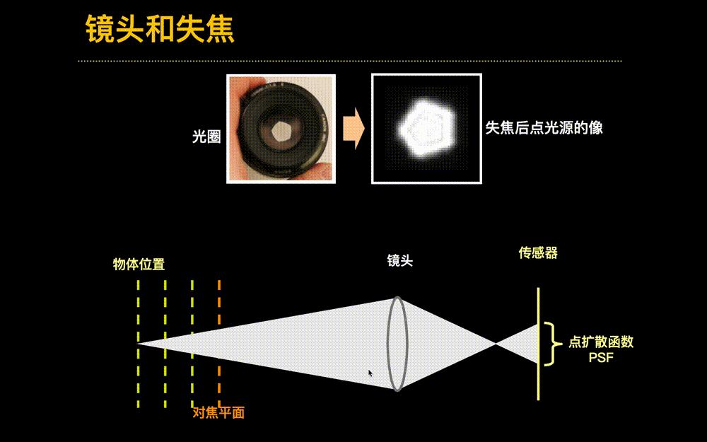 电话机配件与怎么测试景深摄像头